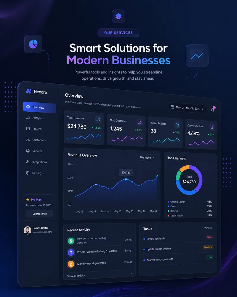 Custom dashboard interface showing analytics, workflows, and business management tools
